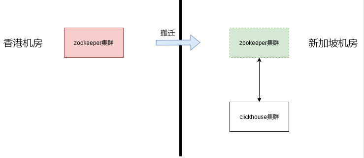 zk搬迁目标png
